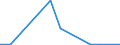 Flow: Exports / Measure: Values / Partner Country: China / Reporting Country: Switzerland incl. Liechtenstein