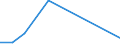 Flow: Exports / Measure: Values / Partner Country: World / Reporting Country: Australia