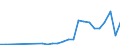Flow: Exports / Measure: Values / Partner Country: World / Reporting Country: Austria