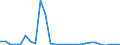 Flow: Exports / Measure: Values / Partner Country: World / Reporting Country: Belgium