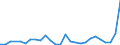 Flow: Exports / Measure: Values / Partner Country: World / Reporting Country: Canada