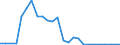 Flow: Exports / Measure: Values / Partner Country: World / Reporting Country: Czech Rep.