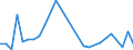 Flow: Exports / Measure: Values / Partner Country: World / Reporting Country: Finland