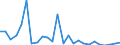 Flow: Exports / Measure: Values / Partner Country: World / Reporting Country: France incl. Monaco & overseas