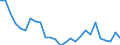 Flow: Exports / Measure: Values / Partner Country: World / Reporting Country: Germany