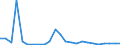 Flow: Exports / Measure: Values / Partner Country: World / Reporting Country: Greece