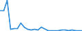 Flow: Exports / Measure: Values / Partner Country: World / Reporting Country: Hungary