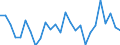 Flow: Exports / Measure: Values / Partner Country: World / Reporting Country: Italy incl. San Marino & Vatican