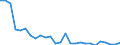 Flow: Exports / Measure: Values / Partner Country: World / Reporting Country: Japan