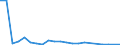 Flow: Exports / Measure: Values / Partner Country: World / Reporting Country: Korea, Rep. of