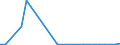 Flow: Exports / Measure: Values / Partner Country: World / Reporting Country: Lithuania
