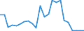 Flow: Exports / Measure: Values / Partner Country: World / Reporting Country: Luxembourg