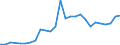 Flow: Exports / Measure: Values / Partner Country: World / Reporting Country: Netherlands