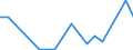Flow: Exports / Measure: Values / Partner Country: World / Reporting Country: New Zealand
