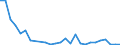 Flow: Exports / Measure: Values / Partner Country: World / Reporting Country: Poland