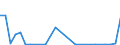Flow: Exports / Measure: Values / Partner Country: World / Reporting Country: Portugal