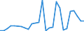 Flow: Exports / Measure: Values / Partner Country: World / Reporting Country: Spain