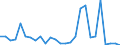 Flow: Exports / Measure: Values / Partner Country: World / Reporting Country: United Kingdom