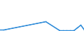 Flow: Exports / Measure: Values / Partner Country: China / Reporting Country: Germany