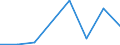Flow: Exports / Measure: Values / Partner Country: France excl. Monaco & overseas / Reporting Country: Belgium