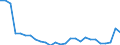 Flow: Exports / Measure: Values / Partner Country: France incl. Monaco & overseas / Reporting Country: Germany
