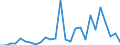 Flow: Exports / Measure: Values / Partner Country: France incl. Monaco & overseas / Reporting Country: Italy incl. San Marino & Vatican