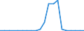 Flow: Exports / Measure: Values / Partner Country: France incl. Monaco & overseas / Reporting Country: Luxembourg