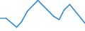 Flow: Exports / Measure: Values / Partner Country: France incl. Monaco & overseas / Reporting Country: Poland
