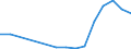 Flow: Exports / Measure: Values / Partner Country: France incl. Monaco & overseas / Reporting Country: Spain