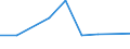 Flow: Exports / Measure: Values / Partner Country: France incl. Monaco & overseas / Reporting Country: Sweden