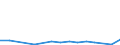 Flow: Exports / Measure: Values / Partner Country: Hungary / Reporting Country: Austria