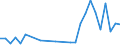 Flow: Exports / Measure: Values / Partner Country: Hungary / Reporting Country: Germany