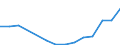 Flow: Exports / Measure: Values / Partner Country: Hungary / Reporting Country: Netherlands