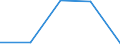 Flow: Exports / Measure: Values / Partner Country: United Kingdom / Reporting Country: Canada