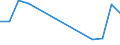 Flow: Exports / Measure: Values / Partner Country: United Kingdom / Reporting Country: Denmark