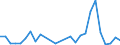 Flow: Exports / Measure: Values / Partner Country: United Kingdom / Reporting Country: Germany