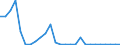 Flow: Exports / Measure: Values / Partner Country: World / Reporting Country: Belgium