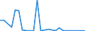 Flow: Exports / Measure: Values / Partner Country: World / Reporting Country: Canada