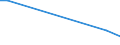 Flow: Exports / Measure: Values / Partner Country: World / Reporting Country: Chile