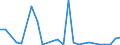 Flow: Exports / Measure: Values / Partner Country: World / Reporting Country: Czech Rep.