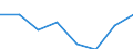 Flow: Exports / Measure: Values / Partner Country: World / Reporting Country: EU 28-Extra EU