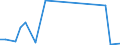 Flow: Exports / Measure: Values / Partner Country: World / Reporting Country: Finland