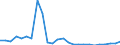 Flow: Exports / Measure: Values / Partner Country: World / Reporting Country: France incl. Monaco & overseas