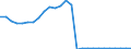 Flow: Exports / Measure: Values / Partner Country: World / Reporting Country: Germany