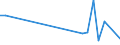 Flow: Exports / Measure: Values / Partner Country: World / Reporting Country: Hungary