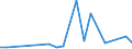 Flow: Exports / Measure: Values / Partner Country: World / Reporting Country: Israel