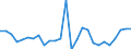 Flow: Exports / Measure: Values / Partner Country: World / Reporting Country: Italy incl. San Marino & Vatican