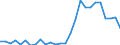 Flow: Exports / Measure: Values / Partner Country: World / Reporting Country: Japan