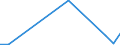 Flow: Exports / Measure: Values / Partner Country: World / Reporting Country: Lithuania