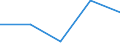 Flow: Exports / Measure: Values / Partner Country: World / Reporting Country: Luxembourg